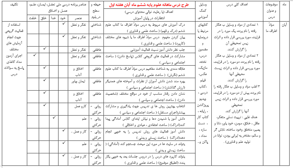 دانلود طرح درس ماهانه علوم ششم دبستان
